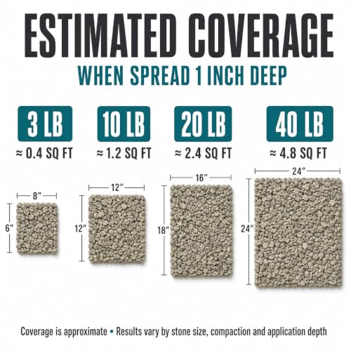 Coarse Sand, Washed, for Drainage, Base Layer, and Concrete Mix (3 lbs) - size: 3 lbs
