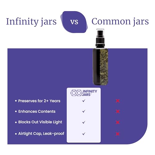 Infinity Jars 50 Ml (1.7 fl oz) Black Ultraviolet Glass Fine Mist Spray Bottle Cleaning Products Refillable Containers Homemade Perfume Blends Room, Sprays Bath Beauty Hair, Screw Top Bottles - size: 50 ML