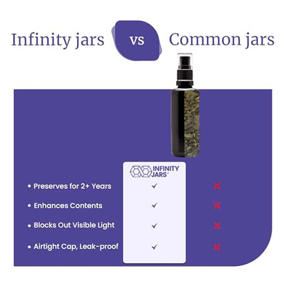 Infinity Jars 50 Ml (1.7 fl oz) Black Ultraviolet Glass Fine Mist Spray Bottle Cleaning Products Refillable Containers Homemade Perfume Blends Room, Sprays Bath Beauty Hair, Screw Top Bottles - size: 50 ML