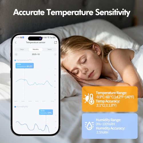 eMylo WiFi Thermometer Hygrometer, Mini Temperature Humidity Sensor 4 PCS