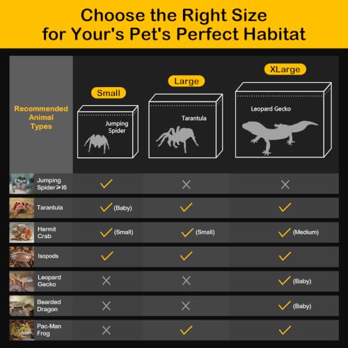 XLarge Reptile Tank Starter Kit,Escape Proof Tarantula Enclosure | Hermit Crab Habitat,Spider Terrarium for Baby Leopard Gecko Vivarium,Bearded Dragon Cage,Insect House,Lizard Cribs Container - size: XLarge(15.7x9.8x7.8inch)