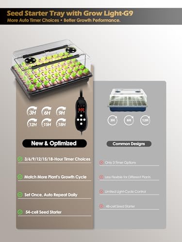 GLOWRIUM 54-Cell Seed Starter Tray with Full Spectrum Grow Light - style: 2-Pack
