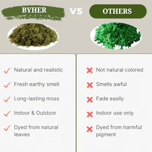 2.2LB Large Capacity Fake Moss for Plants Indoor, 35 OZ Fresh Green Moss for Potted Plants Craft Moss for Home & Office Decor Fairy Garden Decoration (Fresh Green - 992gr)