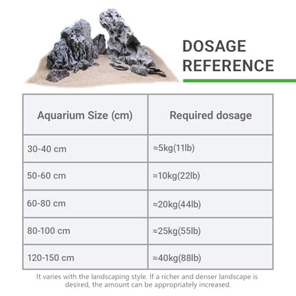 KINGRUI Natural Aquarium Rocks Seiryu Rock Stone 20lb Dragon Stone for Aquarium Landscaping Models Fish Tank Decoration Reptile and Amphibian enclosures 3 to 7 inch - size: 20lb(3-7inch)
