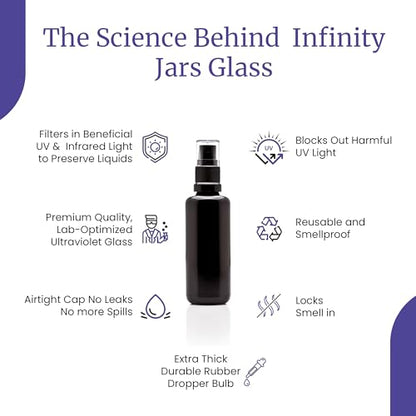 Infinity Jars 50 Ml (1.7 fl oz) Black Ultraviolet Glass Fine Mist Spray Bottle Cleaning Products Refillable Containers Homemade Perfume Blends Room, Sprays Bath Beauty Hair, Screw Top Bottles - size: 50 ML