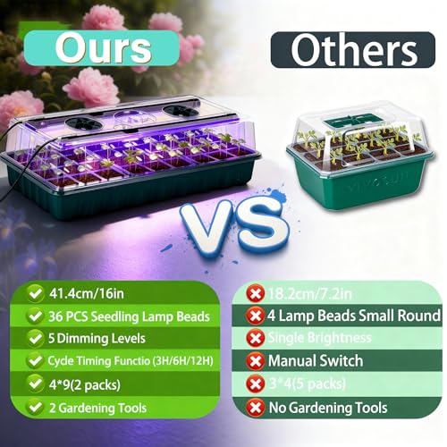 72-Cell Seed Starter Kit with Grow Light, Auto Timer & Humidity Dome | 5 brightness levels, 3/9/12H auto timer, 6 modular trays create ideal conditions for herbs, vegetables and flower seedlings