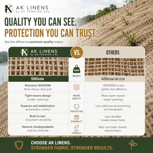 Jute Erosion Control, Soil Saver Mesh Blanket - 48" Wide x 20 Yards (60 feet Long) - 240 Sq. Ft. Coverage - size: 20 Yards