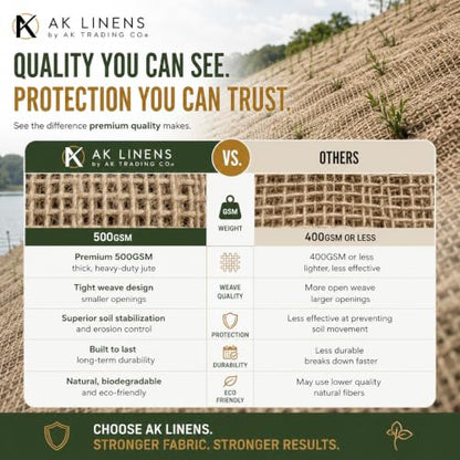 Jute Erosion Control, Soil Saver Mesh Blanket - 48" Wide x 20 Yards (60 feet Long) - 240 Sq. Ft. Coverage - size: 20 Yards