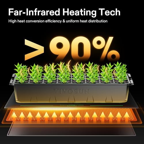 VIVOSUN 20" x 20.75" Seedling Heat Mat and Digital Thermostat Combo Set | UL & MET-Certified Warm Hydroponic Heating Pad for Germination, Indoor Gardening, Greenhouse - size: 20"x20.75"