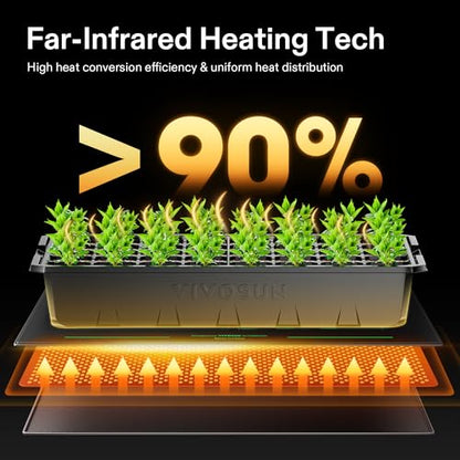 VIVOSUN 20" x 20.75" Seedling Heat Mat and Digital Thermostat Combo Set | UL & MET-Certified Warm Hydroponic Heating Pad for Germination, Indoor Gardening, Greenhouse - size: 20"x20.75"