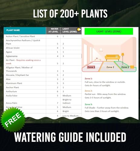 GROWIT Soil Water Monitor for Plants - Soil Moisture Meter | Hydrometer for Plants | Plant Moisture Meter Houseplants | Water Tester for Plants | Farming Indoor and Outdoor Plants-Purple