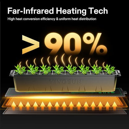 VIVOSUN 3" x 20" Seedling Heat Mat and Digital Thermostat Combo Set | UL & MET-Certified Heating Pad for Hydroponic, Kombucha Tea, Brewing, Fermentation & Plant Germination - size: 3"x20"