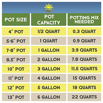Soil Sunrise Coco Peat Perlite Potting Mix (12 Quarts) Loose Coconut Coir and Perlite - size: 12 Quarts