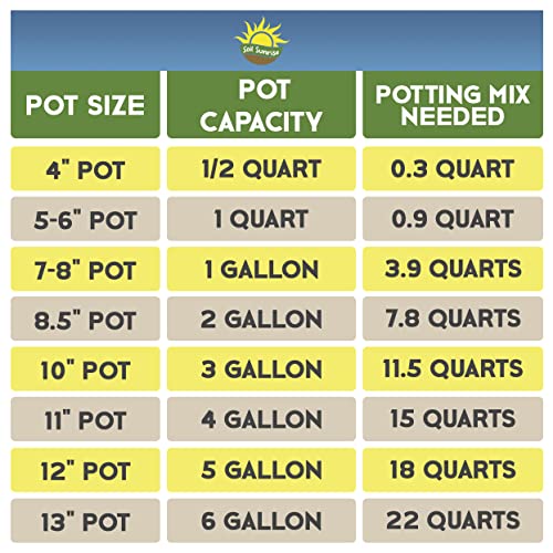 Soil Sunrise Coco Peat Perlite Potting Mix (4 Quarts) Loose Coconut Coir and Perlite - size: 4 Quarts