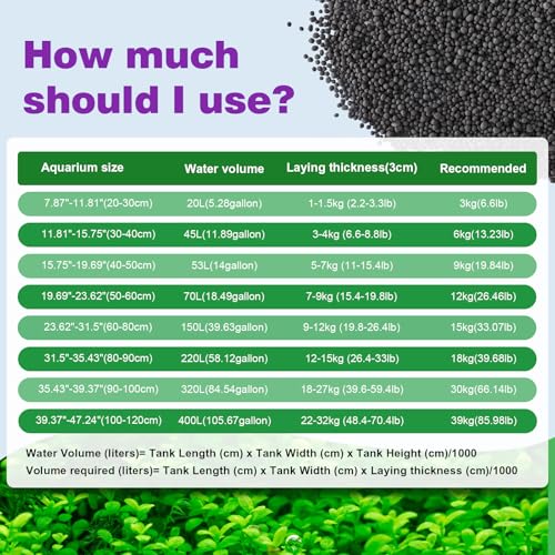 Upgraded Aquarium Soil Water Grass Mud, Ideal for Fish Tank Aquascaping Aquarium Substrate Soil for Plants and Shrimps, No Need to Wash (17.6 Pounds) - size: 17.6 Pounds