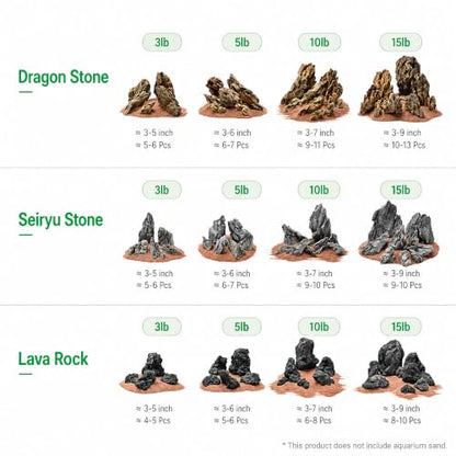 Seiryu Stone Aquarium Rocks for Fish Tank,10LB 3-7inches | Natural Stone for aquarium hardscape, aquascaping, terrariums, bonsai, and potted plants - size: 10lb,3-7inches