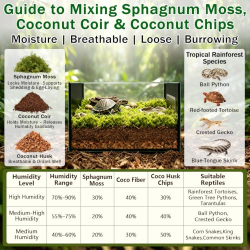 Halatool 1.1 LB Sphagnum Moss for Reptiles - Green Terrarium Moss - size: 1.1LB