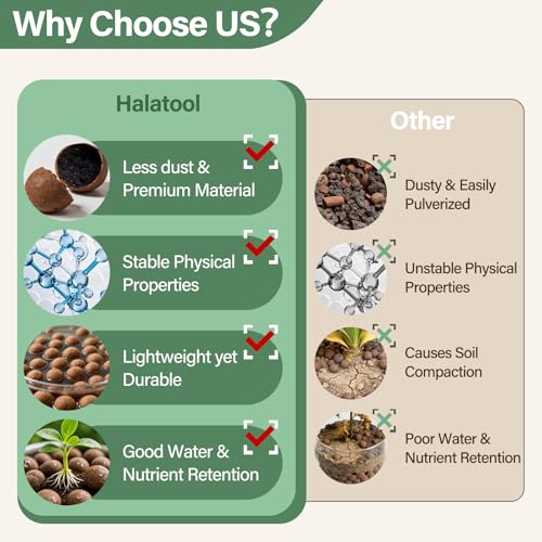 Halatool 12LB Leca Clay Pebbles for Plants, 4-16mm Hydro Balls for Drainage - size: 12LB