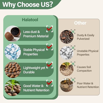 Halatool 8LB Leca for Plants, 4-16mm Hydro Balls for Root Rot Prevention - size: 8LB